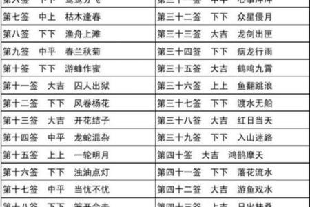 命运感应灵签