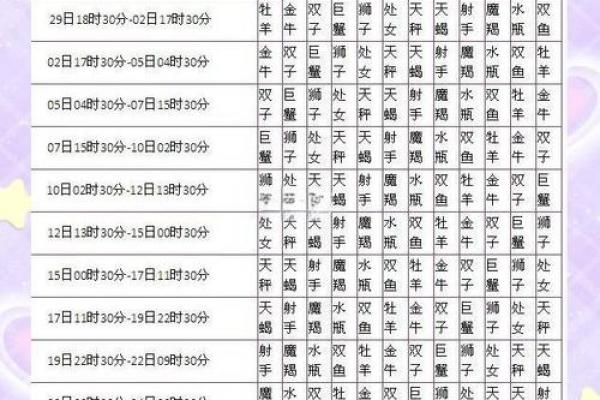 运势可以看月亮星座吗
