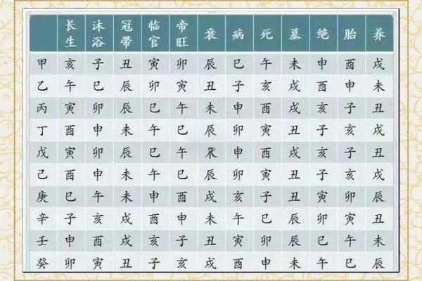 八字财官