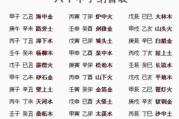 非常灵验的纳音算命秘诀 纳音算命准确有用吗