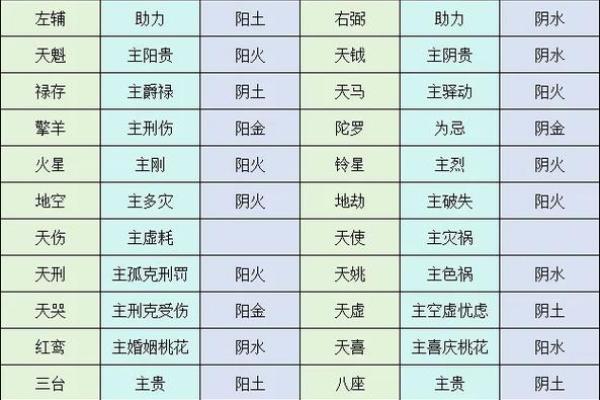紫薇斗数中的紫微星