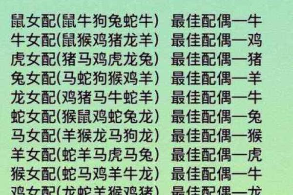 婚姻属相配对查询属马 哪些属相与属马最相配