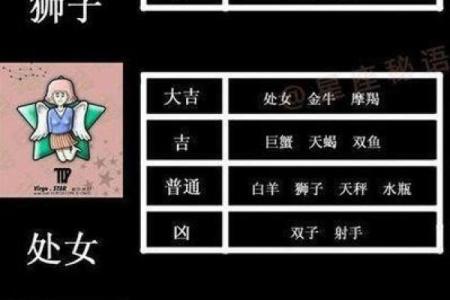 谁是最花心的血型星座女呢