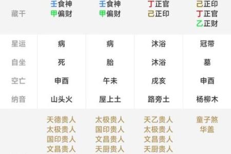 从八字看女命
