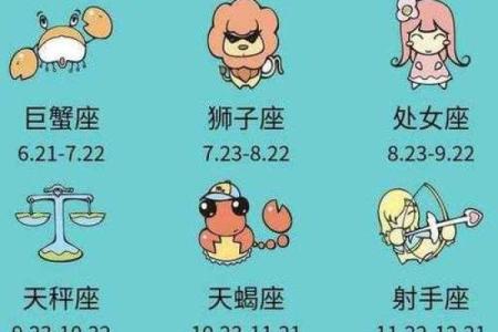 哪个星座可以考上国防大学研究生