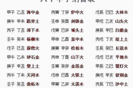 非常灵验的纳音算命秘诀 纳音算命准确有用吗