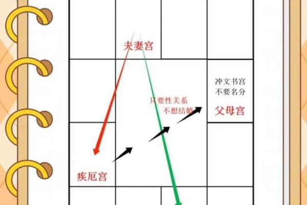 紫薇斗数不可信