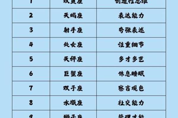 哪个星座的圣人最多排名