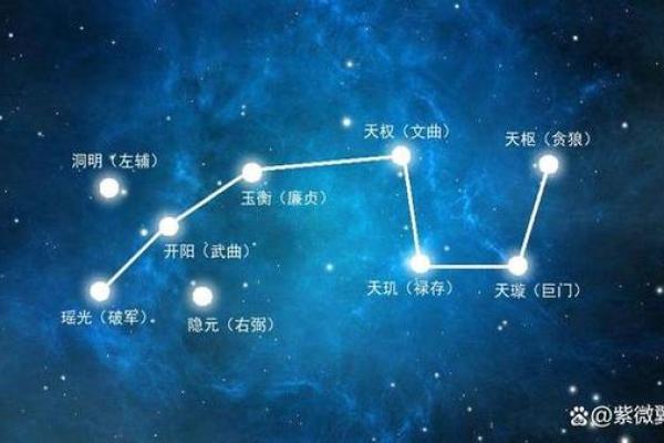 紫微斗数太阳星