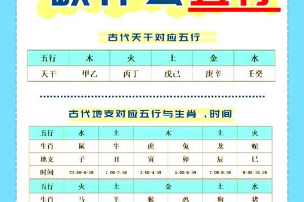 周易八字五行起名