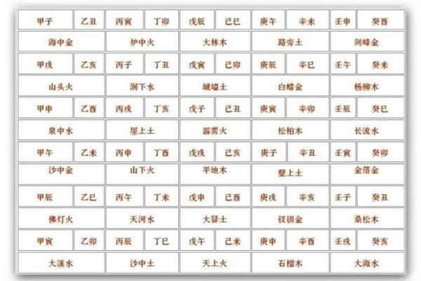 姓名属相与五行配对表格 姓名的五行配置吉凶表？
