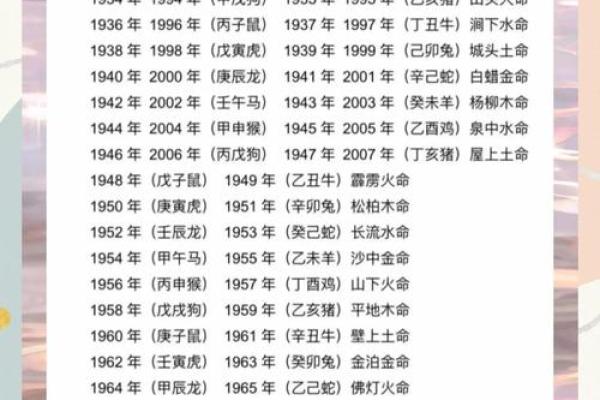 姓名属相与五行配对表格 姓名的五行配置吉凶表？