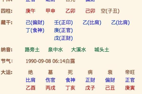 易经八字算命免费算命