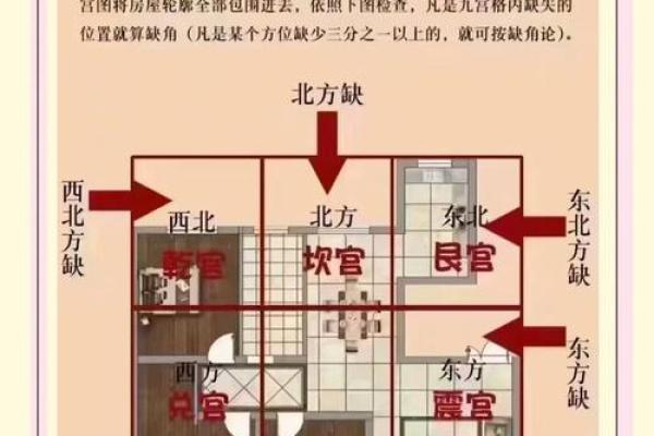 房子风水关乎运势好坏 选房前需要多关注