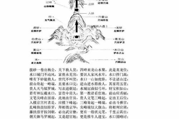 祖坟风水吉凶测算什么化解方法