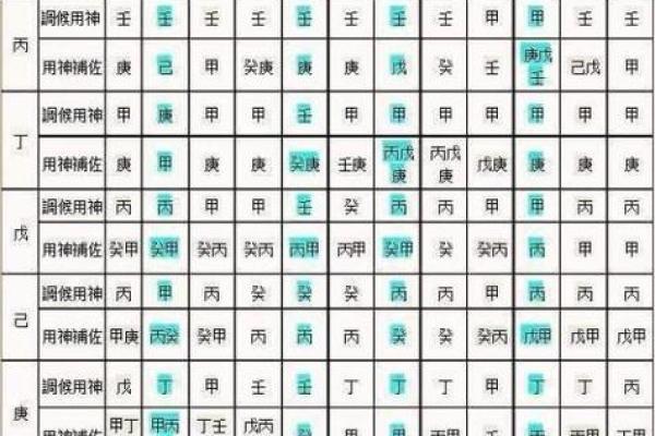 八字水旺喜用神是什么