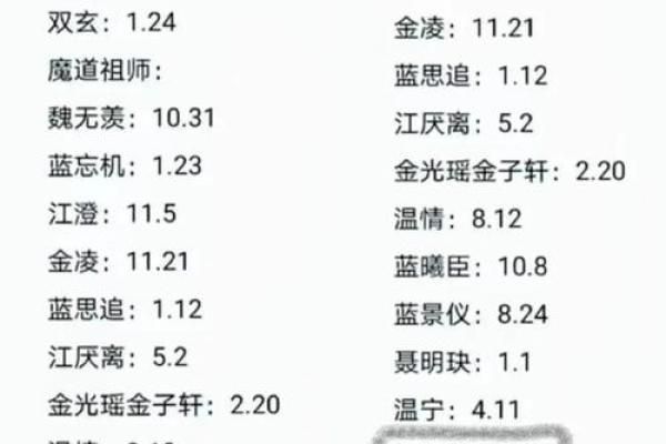 姓名配对取名字 姓名配对-？