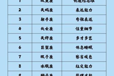 哪个星座的圣人最多排名