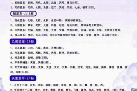 紫微斗数之天贵星，恩光星作用