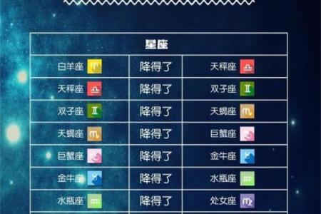 哪些星座代表春夏秋冬之间