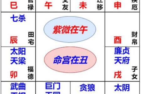 紫薇星盘需要精确到分钟吗