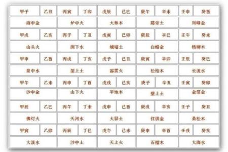姓名属相与五行配对表格 姓名的五行配置吉凶表？