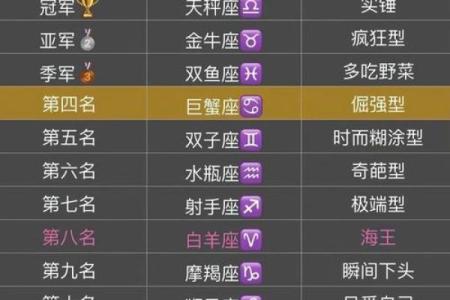 感情中秘密最多的星座有哪些