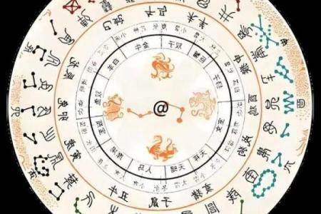 生日命运：八月二十日是什么星座？
