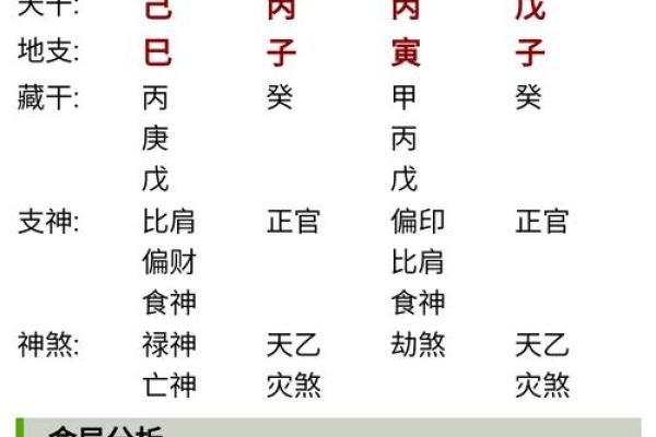 精准八字算命