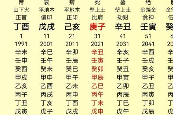 八字命官什么意思 八字命官是什么
