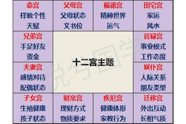 紫微斗数左辅 紫微斗数左辅右弼在夫妻宫？