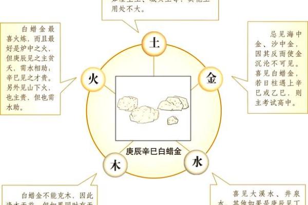 五行金命的人家里不能放什么风水禁忌