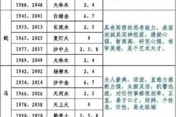 姓名五行属配对 姓名五行对照表？