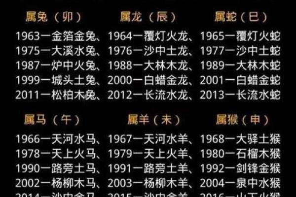 姓名五行属配对 姓名五行对照表？