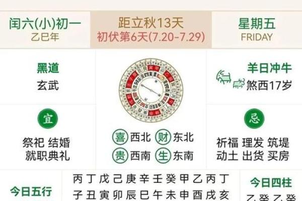虎日子是什么意思,黄历里虎日是指什么