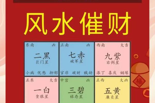 财运，常见的招财风水布局介绍