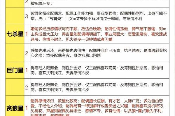 紫微斗数基本知识,紫微斗数常识