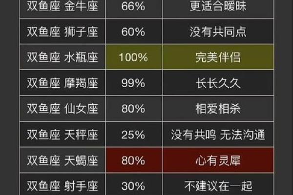 金牛男和双鱼女配对指数 金牛男和双鱼女合适吗