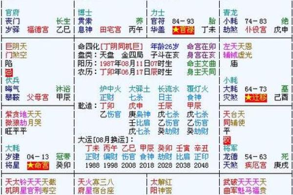 紫薇斗数看贵气