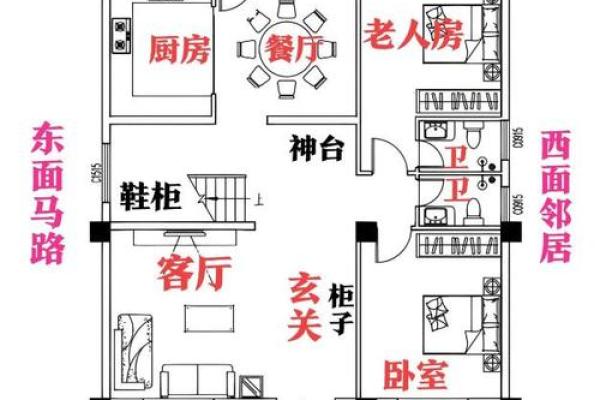 农村住宅风水什么样的才好有哪些讲究