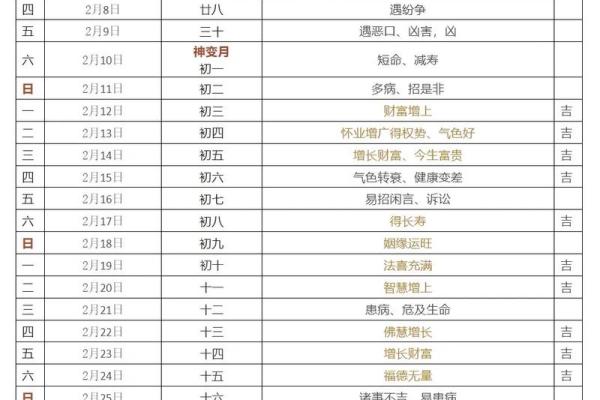 今日理发是吉日吗 今日是否宜理发