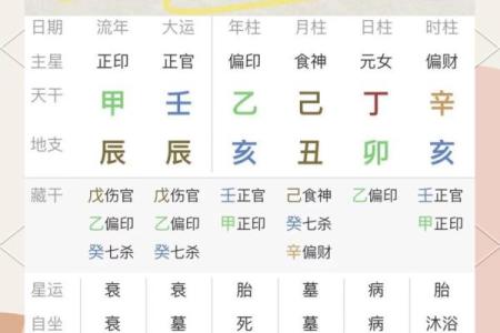 生辰八字查询免费