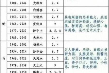 姓名五行属配对 姓名五行对照表？