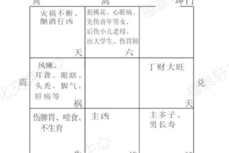以宅吉凶方位图解,坎宅吉凶方位图九宫