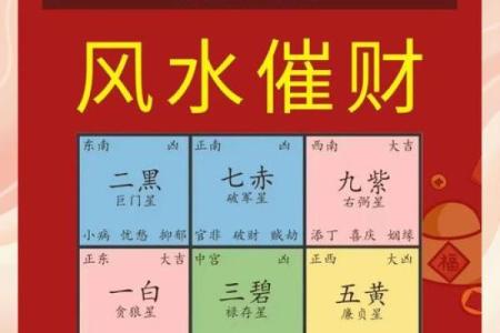 财运，常见的招财风水布局介绍