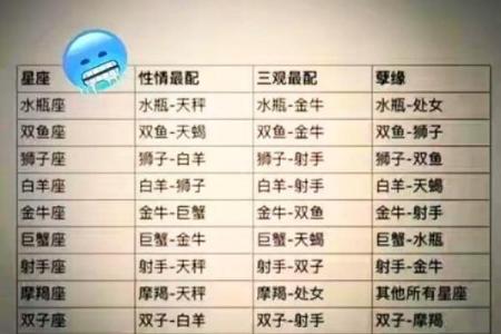 金牛男和双鱼女配对指数 金牛男和双鱼女合适吗