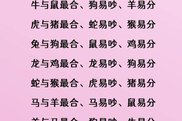61年属什么生肖配对