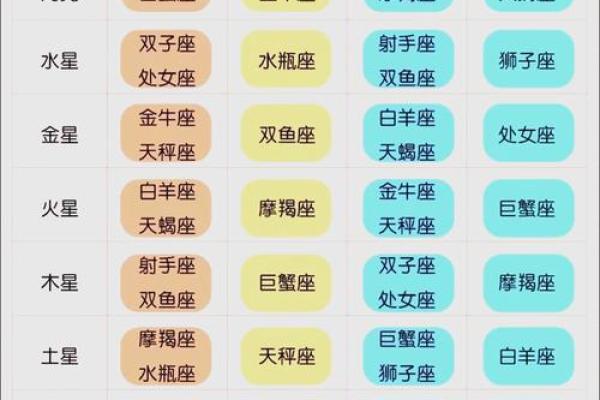星座是由恒星和行星构成的对不对吗