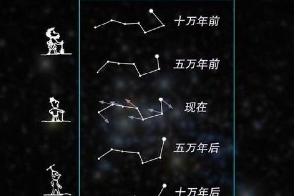 星座是由恒星和行星构成的对不对吗
