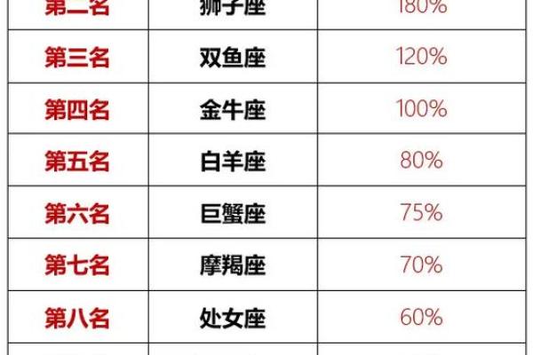 十二星座在恋爱中吃醋的表现